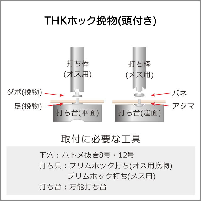 レザーワークス|金具・附属|ホックボタン・マグ|THKホック挽物(頭付き)|レザークラフト材料通販ページ